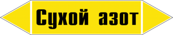 Маркировка трубопровода "сухой азот" (пленка, 252х52 мм) - Маркировка трубопроводов - Маркировки трубопроводов "ГАЗ" - Магазин охраны труда ohranatruda-shop.ru