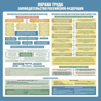 С120 Стенд ОХРАНА ТРУДА. Законодательство РФ. (1000х1000 мм, пластик ПВХ 3 мм, Прямая печать на пластик) - Стенды - Стенды по охране труда - Магазин охраны труда ohranatruda-shop.ru