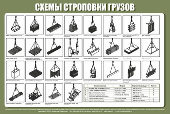 Схема строповки st23 (1200х800 мм, пленка самоклеющаяся) - Схемы строповки и складирования грузов - Магазин охраны труда ohranatruda-shop.ru