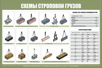 Схема строповки st29 (1200х800мм, пленка самоклеющаяся) - Схемы строповки и складирования грузов - Магазин охраны труда ohranatruda-shop.ru
